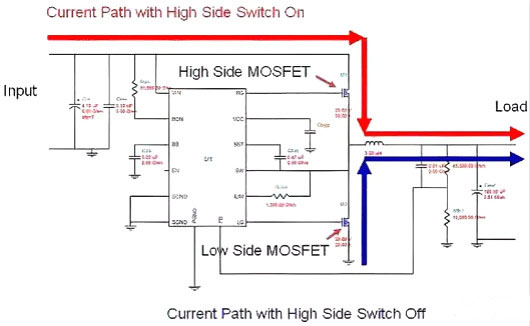 開關電源,MOSFET