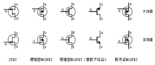 場效應(yīng)管導通