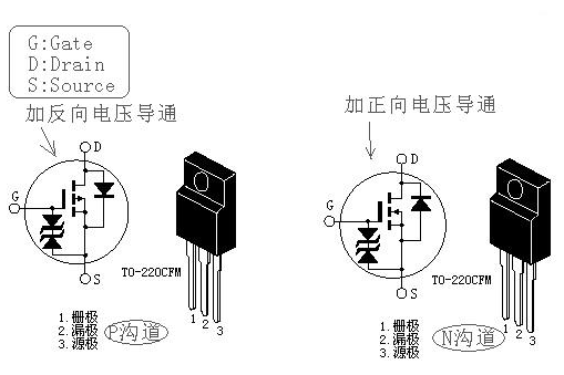 場效應(yīng)管導通