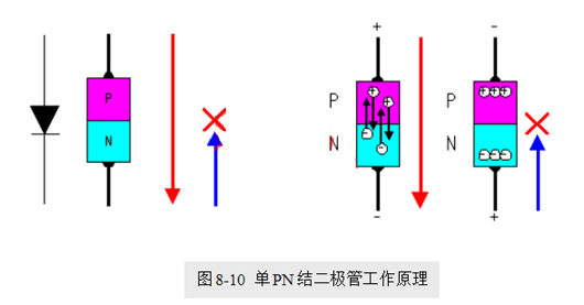 場效應管,使用優(yōu)勢