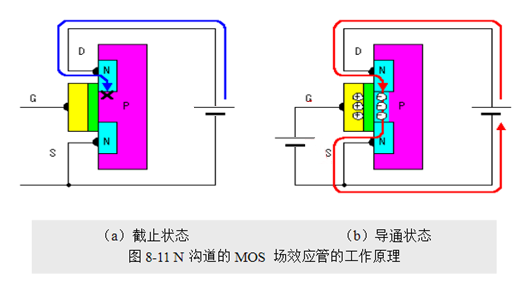 場效應管,使用優(yōu)勢