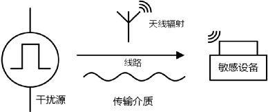 電源模塊EMC