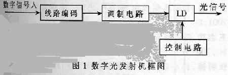 ECL電源開關(guān)