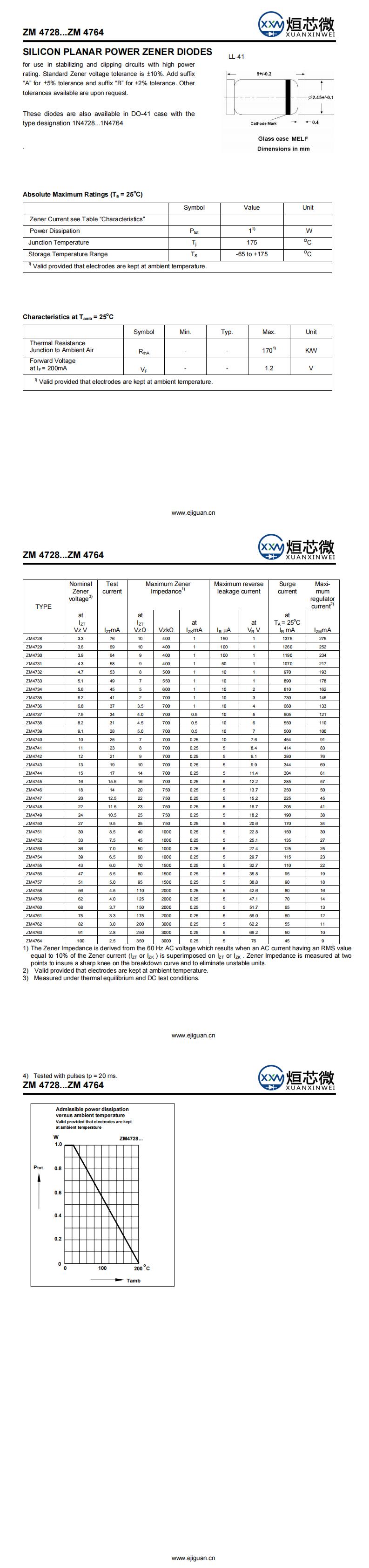 ZM4733穩壓二極管