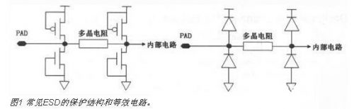 cmos電路中esd保護結構