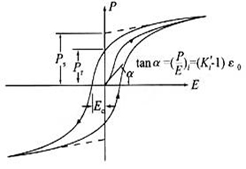 鐵電存儲(chǔ)器