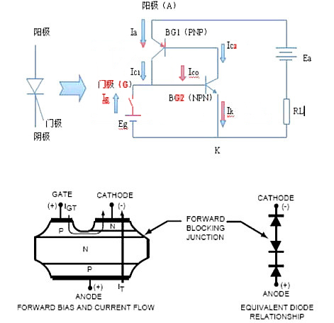 可控硅開關(guān)