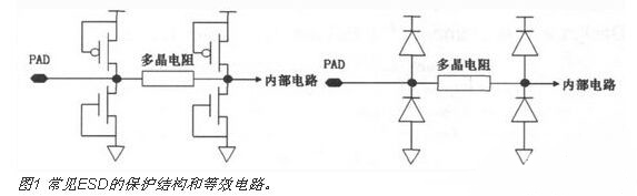 cmos電路 esd保護結(jié)構(gòu)原理