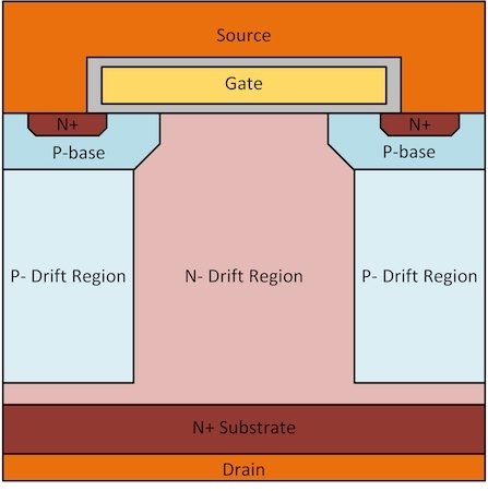 快恢復(fù)二極管 MOSFET