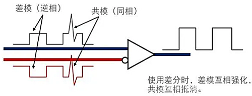 共模噪聲 差模噪聲 區別