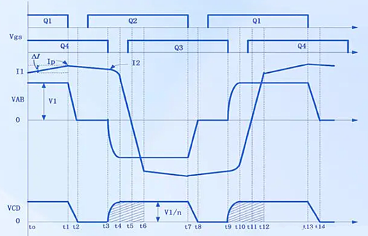 移相全橋拓?fù)湓韴D