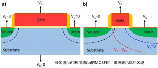 mosfet短溝道效應(yīng)?