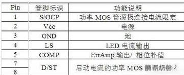 LED驅(qū)動電源電路